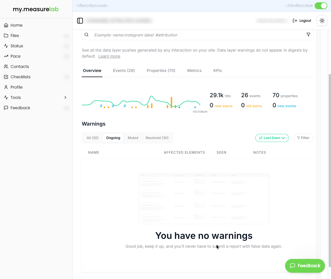 my.measurelab overview dashboard showing data layer activity chart, summary statistics and warnings panel with zero ongoing warnings