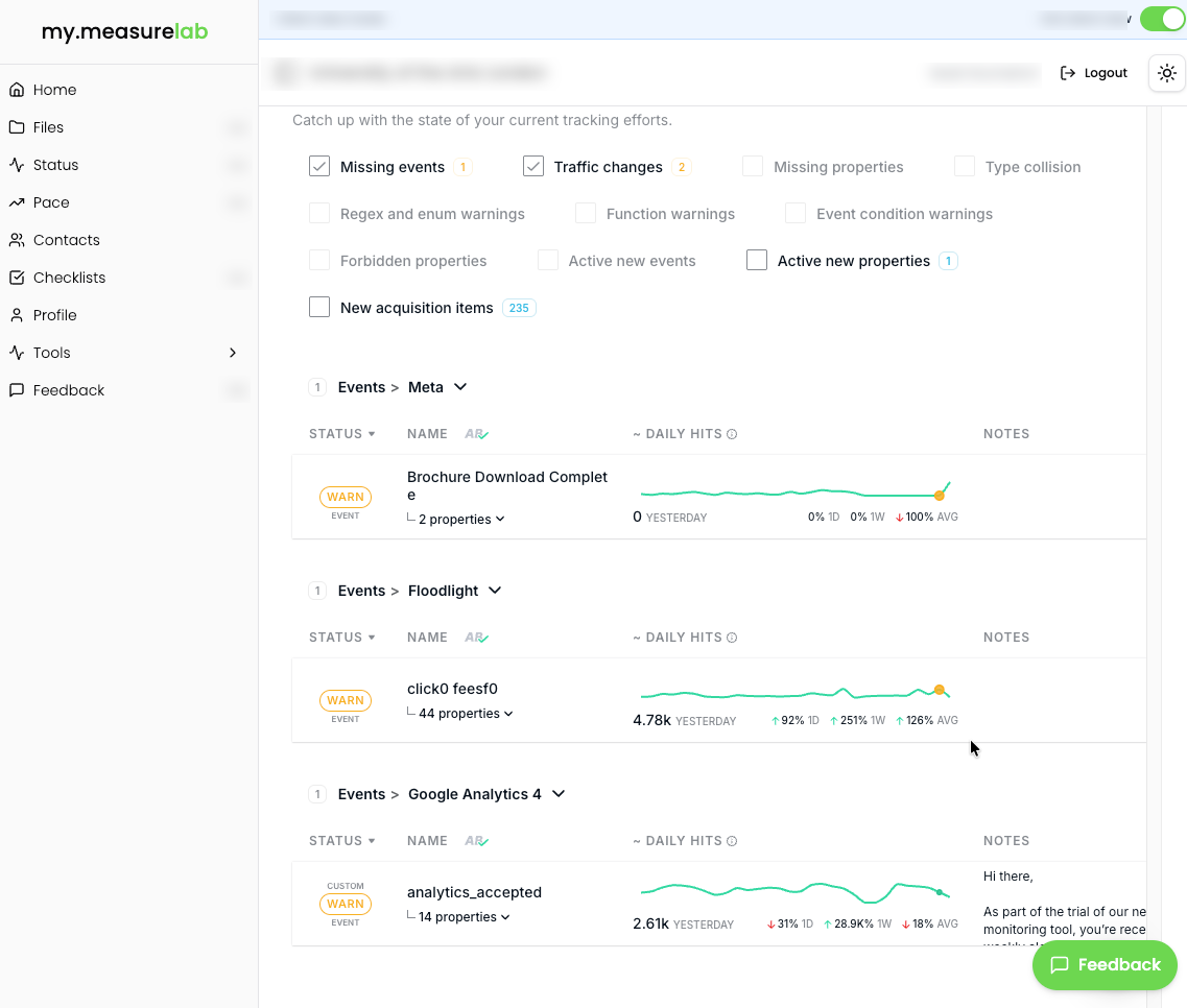 my.measurelab tracking status dashboard showing event monitoring with warnings, daily hit sparklines and integration status across Meta, Floodlight and Google Analytics 4