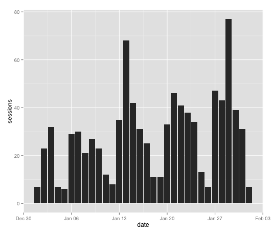 jan bar chart