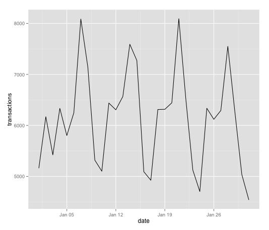 line_graph