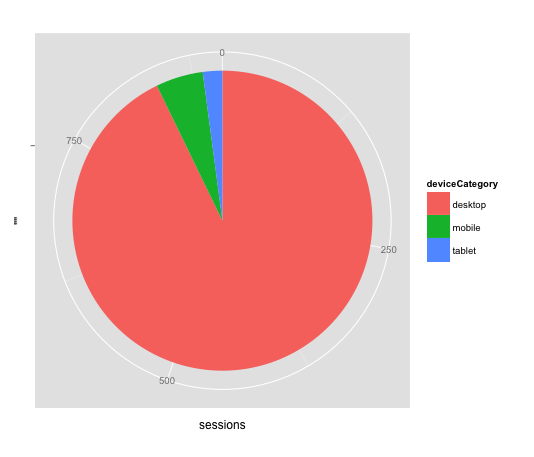 pie chart