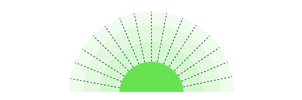 Universal Analytics sunsetting