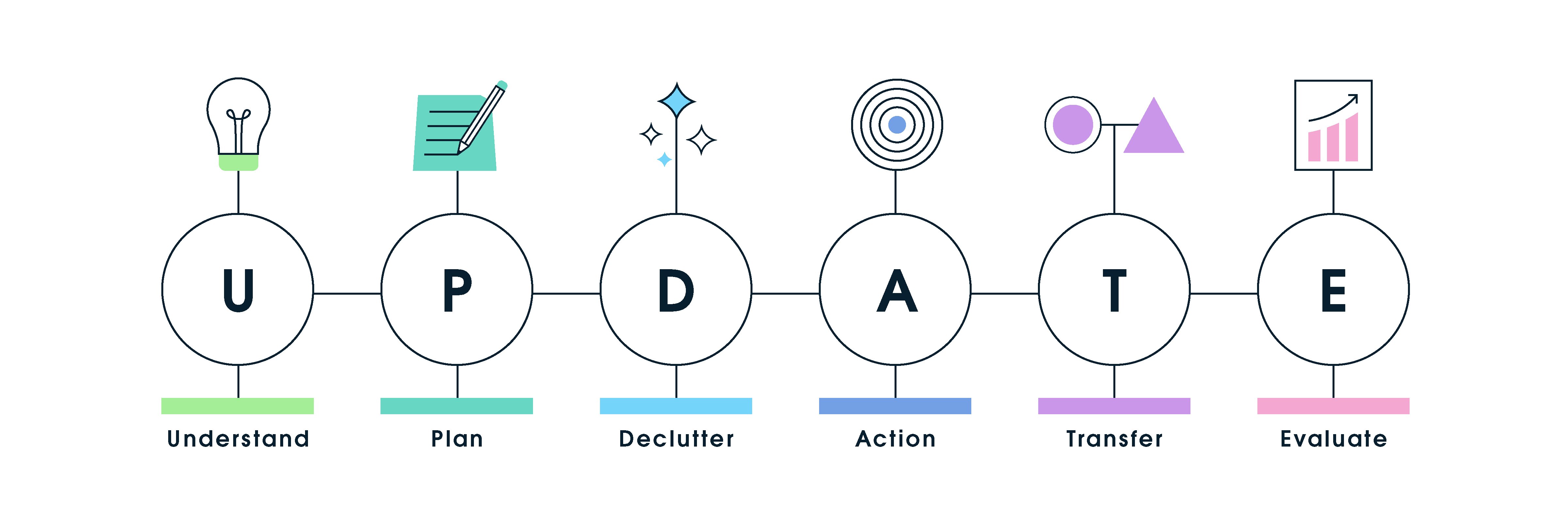 Update framework